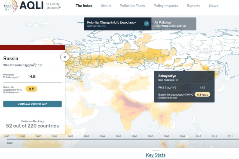 Ученые из США выяснили, насколько загрязненный воздух сокращает жизнь забайкальцев