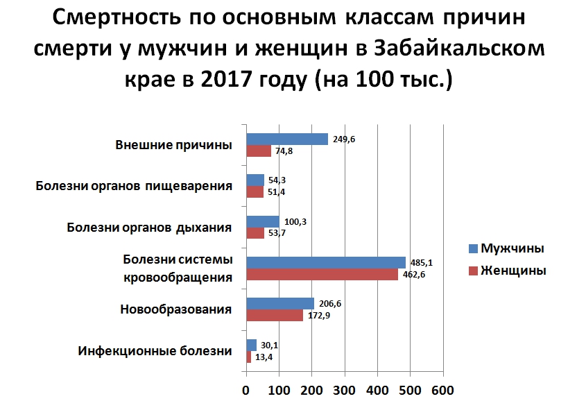 Живите, мужики!
