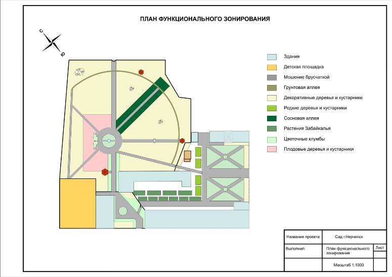 План функционального зонирования участка