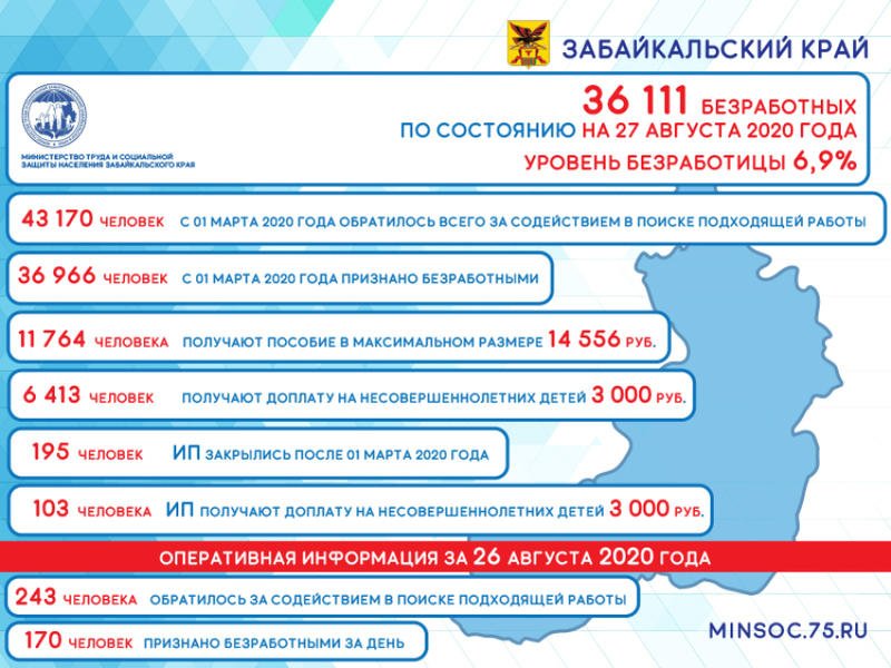 Более 36 тысяч безработных официально зарегистрировано в Забайкалье
