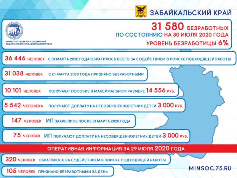 Уровень безработицы в Забайкальском крае достиг 6%