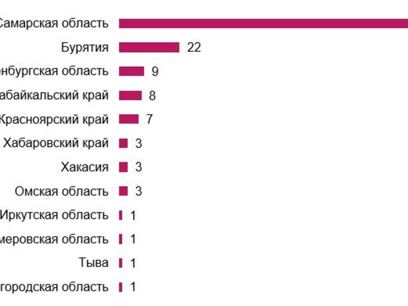 Сколько людей в тольятти. Загрязнение воздуха статистика. Статистика по загрязнению воздуха в России. Загрязнение атмосферы статистика. Опрос по загрязнению воздуха.