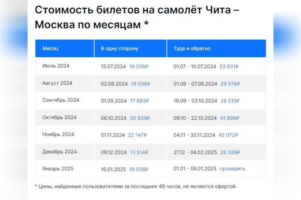 Авиабилеты подорожали в России