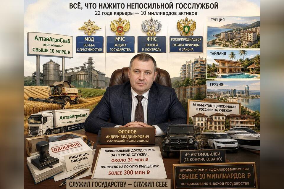Государство как кормовая база. Как экс-чиновник Росприроднадзора Андрей Фролов превратил 22 года госслужбы в агрохолдинг на 10 миллиардов рублей