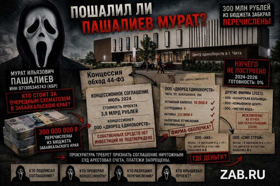 Пошалил Мурат Пашалиев? Или кто стоит за очередным схематозом в Забайкальском крае. Расследование ZAB.RU