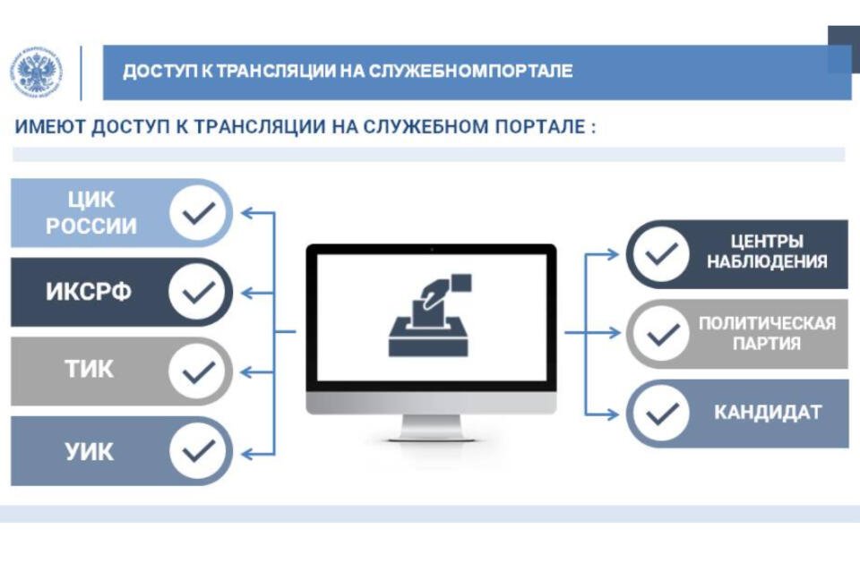 ЦИК  опубликовала правила видеонаблюдения на сентябрьских выборах в Госдуму