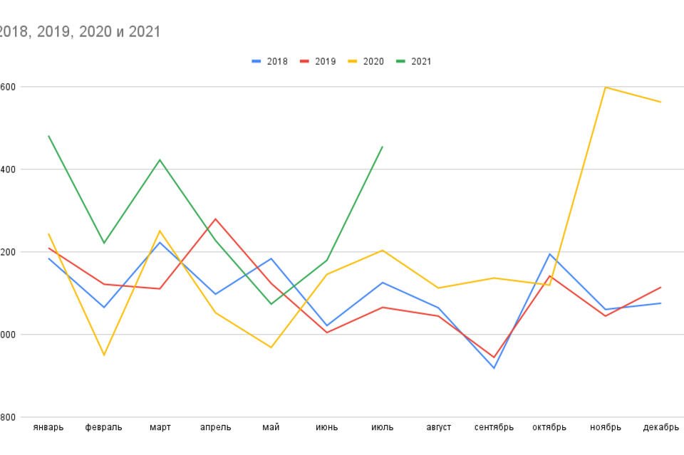 Смертность в Забайкалье достигла рекорда в июле