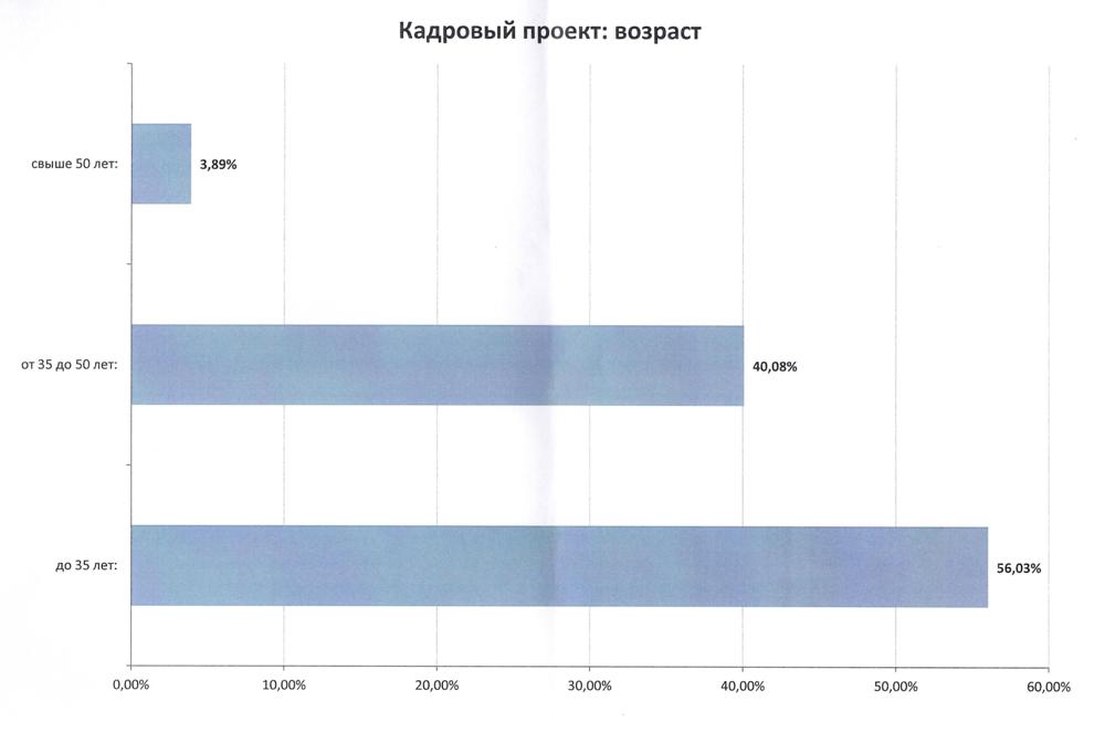 Почти 800 человек претендуют на должность министра сельского хозяйства в Забайкалье