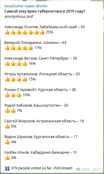Осипов победил в голосовании за самого сексуального врио губернатора