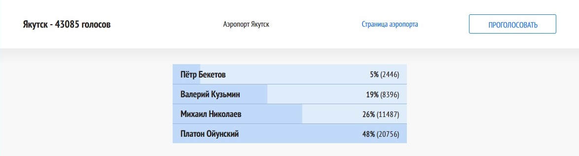 Города-побратимы Бекетовым