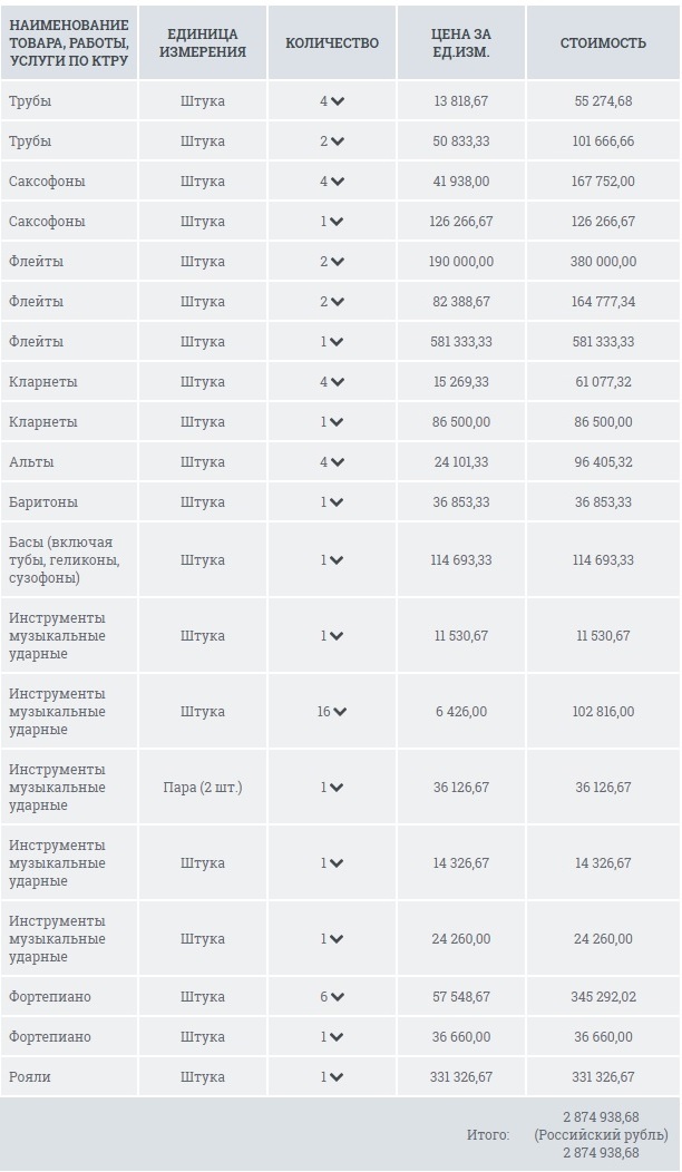 Рояль за 330 тысяч и флейту за 580 тысяч рублей закупят для гимназии-интерната в Чите
