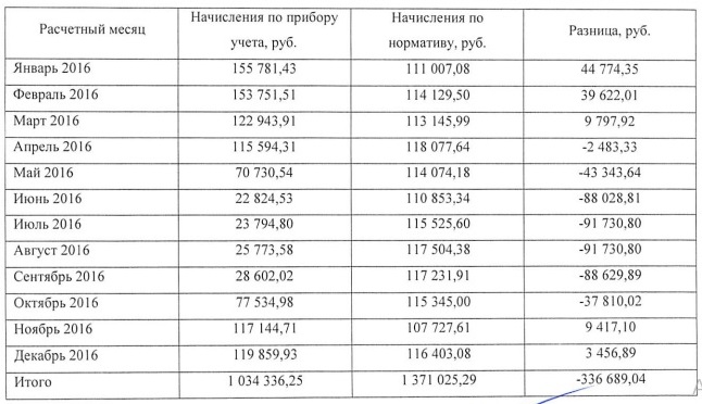 Жильцы за всё заплатят