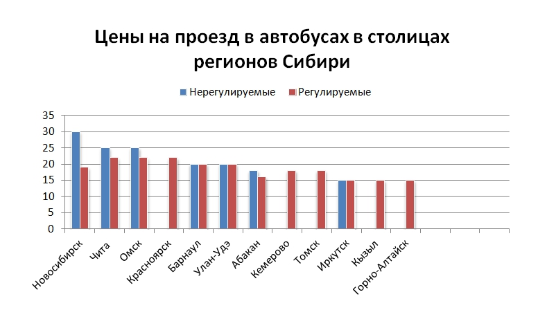 Это не шутки: по 25 маршрутки