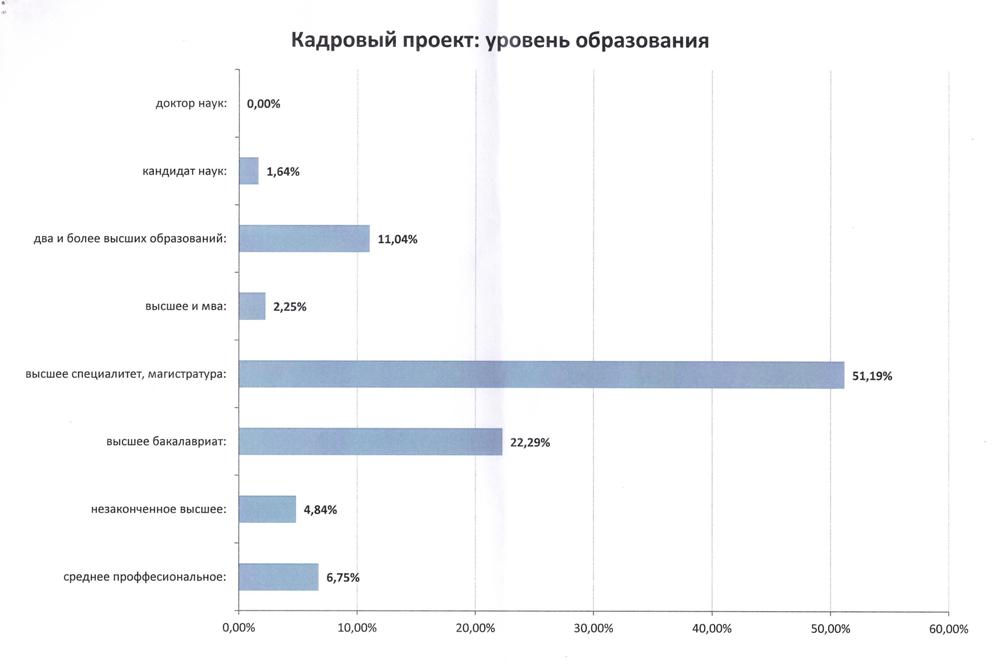 Почти 800 человек претендуют на должность министра сельского хозяйства в Забайкалье