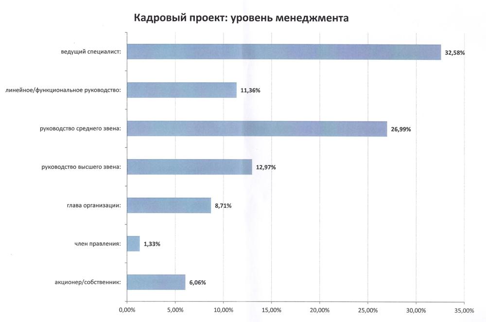 Почти 800 человек претендуют на должность министра сельского хозяйства в Забайкалье