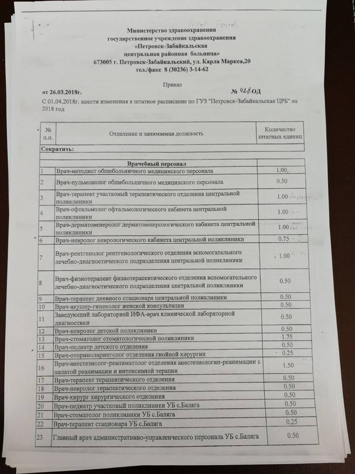 Работники ЦРБ в Забайкалье пожаловались депутату Госдумы о сокращении 94 ставок