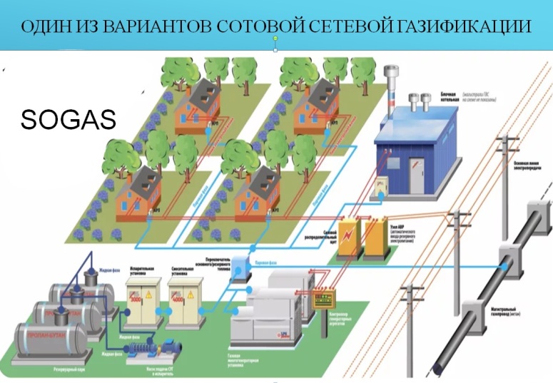 Проект современной сотовой газификации презентовали в Забайкальской ТПП