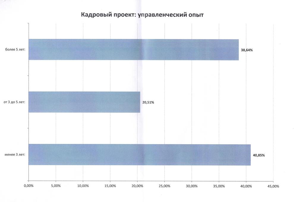 Почти 800 человек претендуют на должность министра сельского хозяйства в Забайкалье