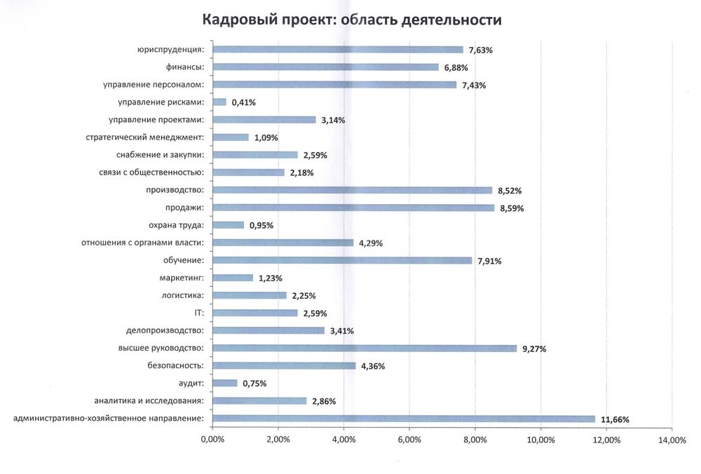 Почти 800 человек претендуют на должность министра сельского хозяйства в Забайкалье