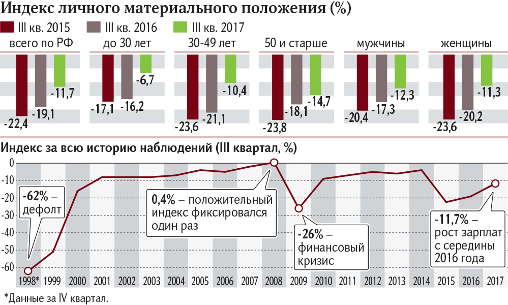 Росстат забайкальского края сайт. Индекс положения. Индекс женского предпринимательства в России.