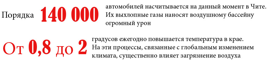 Пути отходов