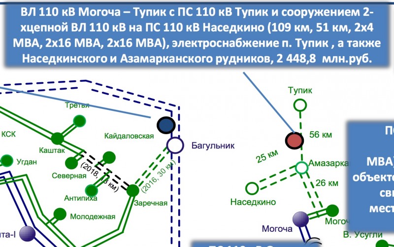 И пусть Тупик подождёт...