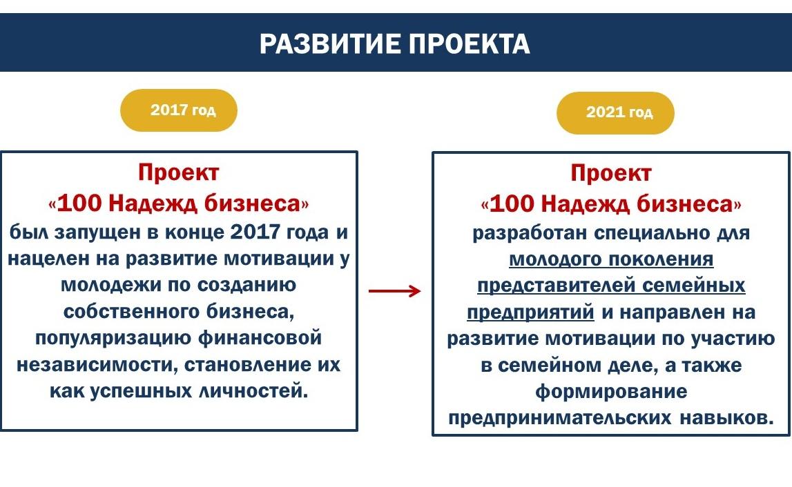 Торжественный старт проекта ТПП России «100 Надежд Бизнеса» пройдет 31 марта 2021 года