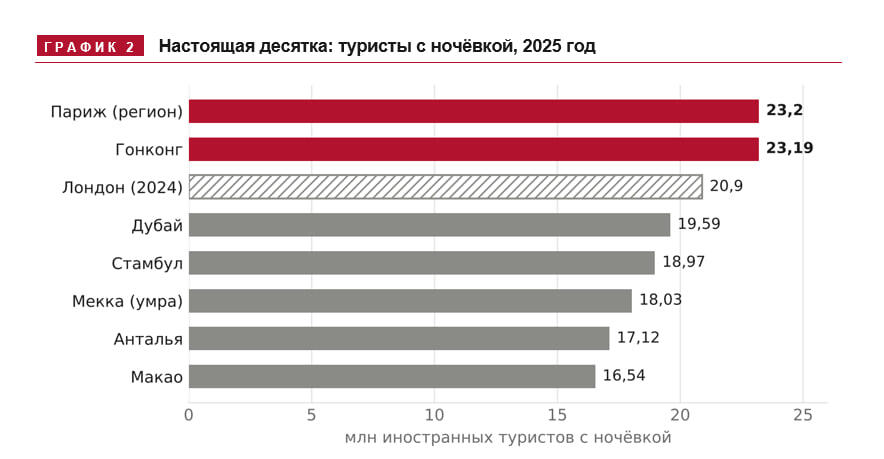 Турист пишем, два в уме