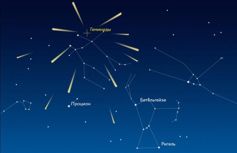 ПЛАНЕТАРИЙ: Главная звезда неба, солнцестояние и таинственный Фаэтон - что и как наблюдать на небе в декабре?