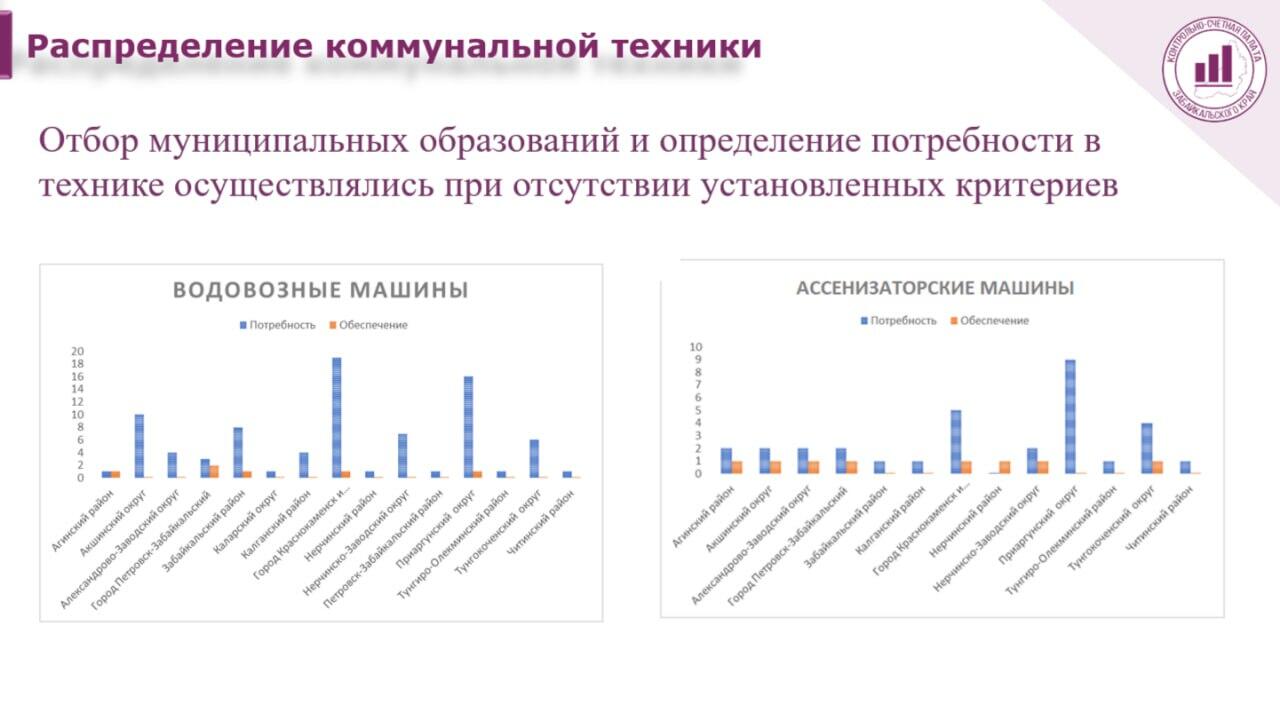 Власти Забайкалья не знают, где нужны ассенизаторские машины