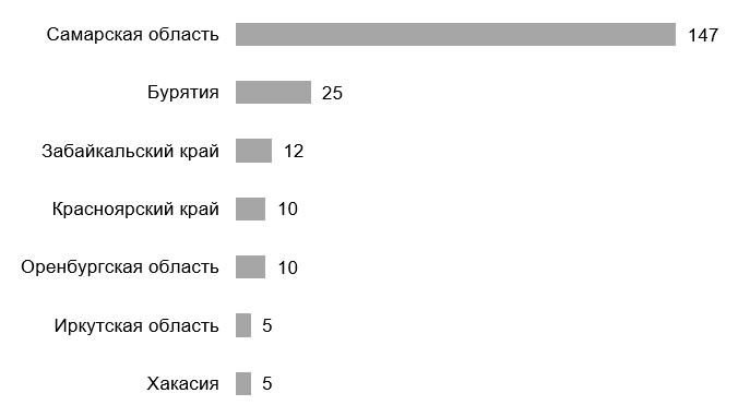 Забайкалье вышло на 3 место в России по числу загрязнений воздуха