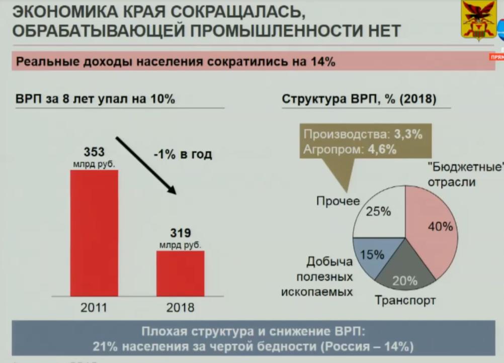 Дав на газ