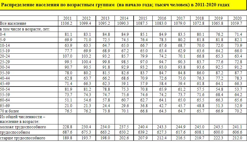 Рост очередей в детсады прогнозируется министерством образования Забайкалья