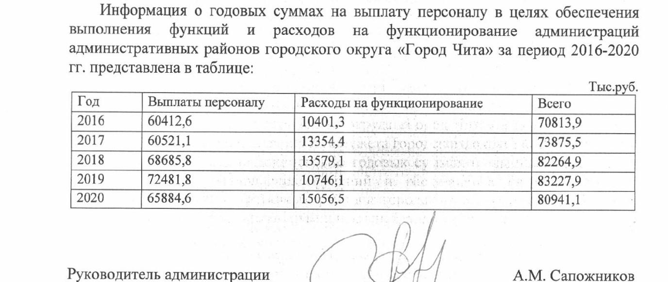 Сапожников ответил депутатам на вопрос о затратах на работу администраций Читы