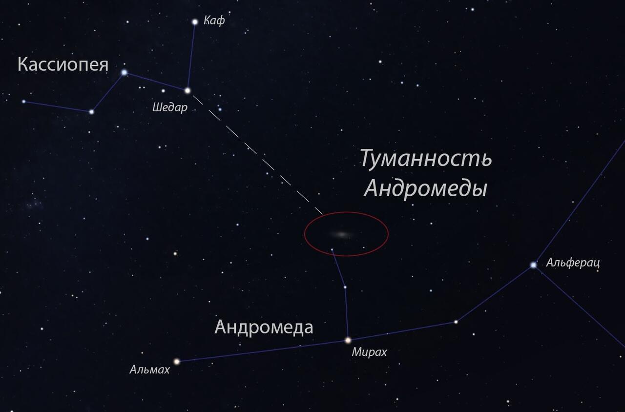 ПЛАНЕТАРИЙ: Туманность Андромеды, парад планет и звездный дождь