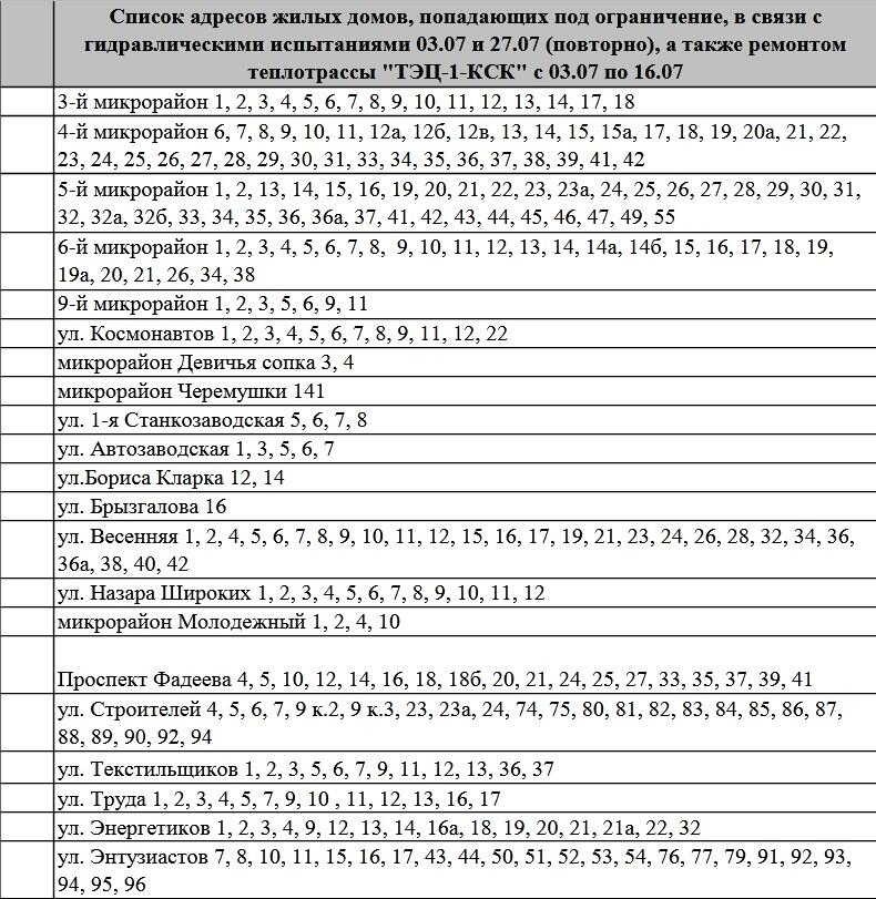 Когда отключили горячую воду.