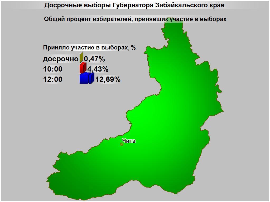 Явка забайкальский край