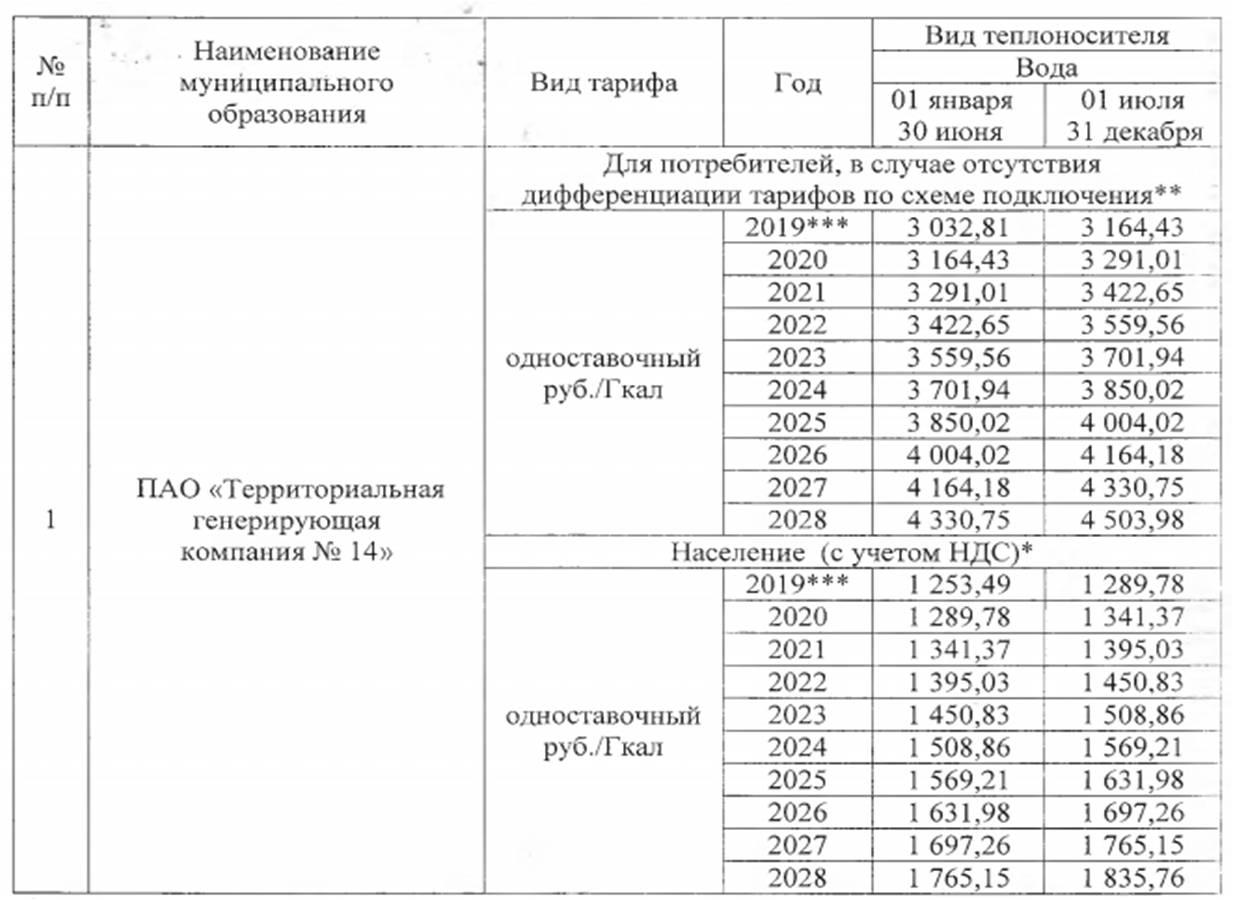 Тариф на тепловую энергию ТГК-14. Тариф ТГК-1 на 2022 год на тепло. Тариф 2022 ТГК. ТГК 14 Чита тариф с 01.12.2022 Прочие.