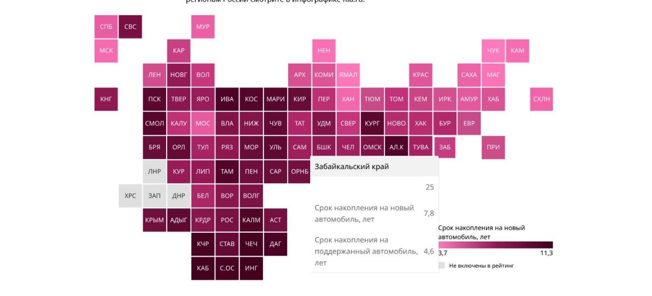Забайкальский край занял 25 место в рейтинге регионов по способности населения накопить на автомобиль