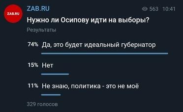 Большинство опрошенных читателей ZAB.RU поддержали выдвижение Осипова в губернаторы