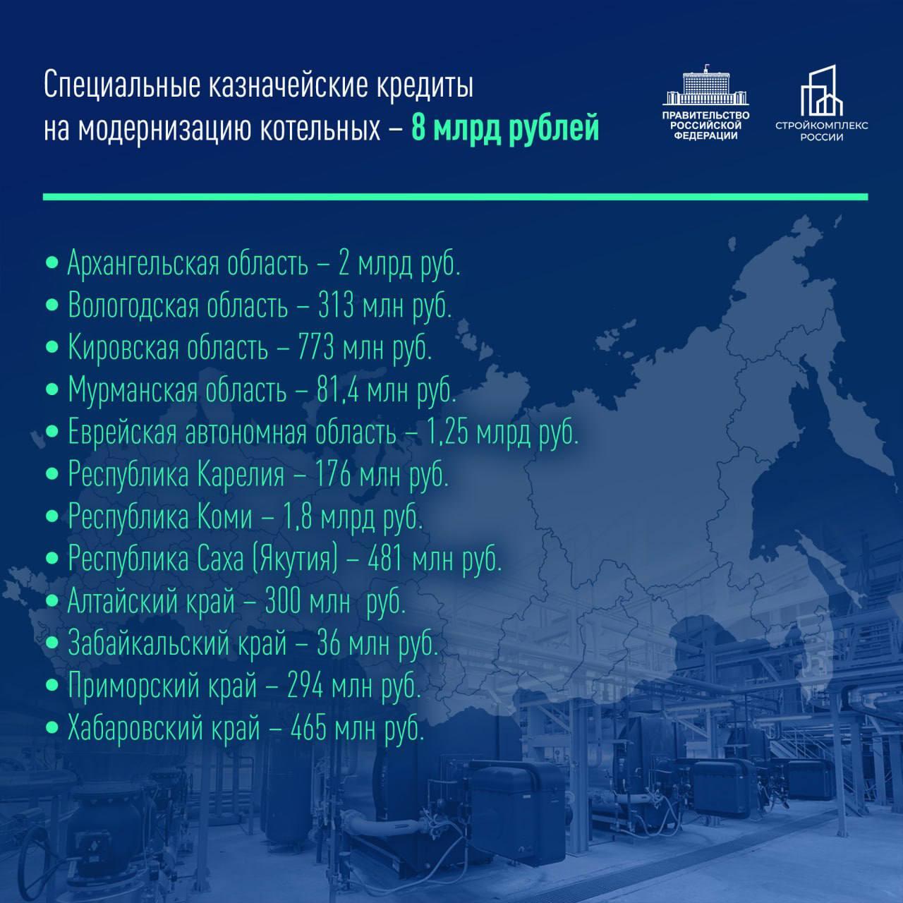 Забайкальскому краю выделили 36 миллионов рублей на модернизацию котельных