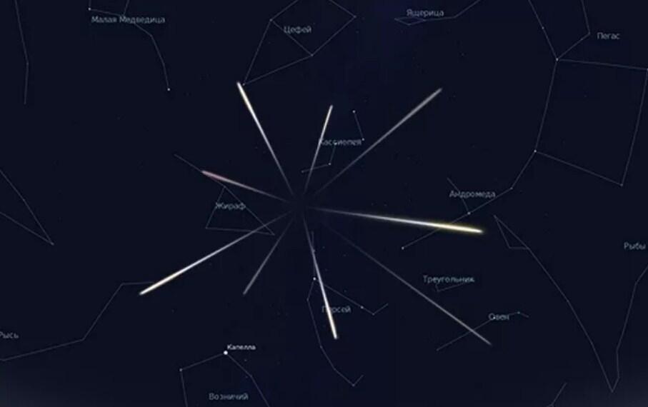 ПЛАНЕТАРИЙ: Туманность Андромеды, парад планет и звездный дождь