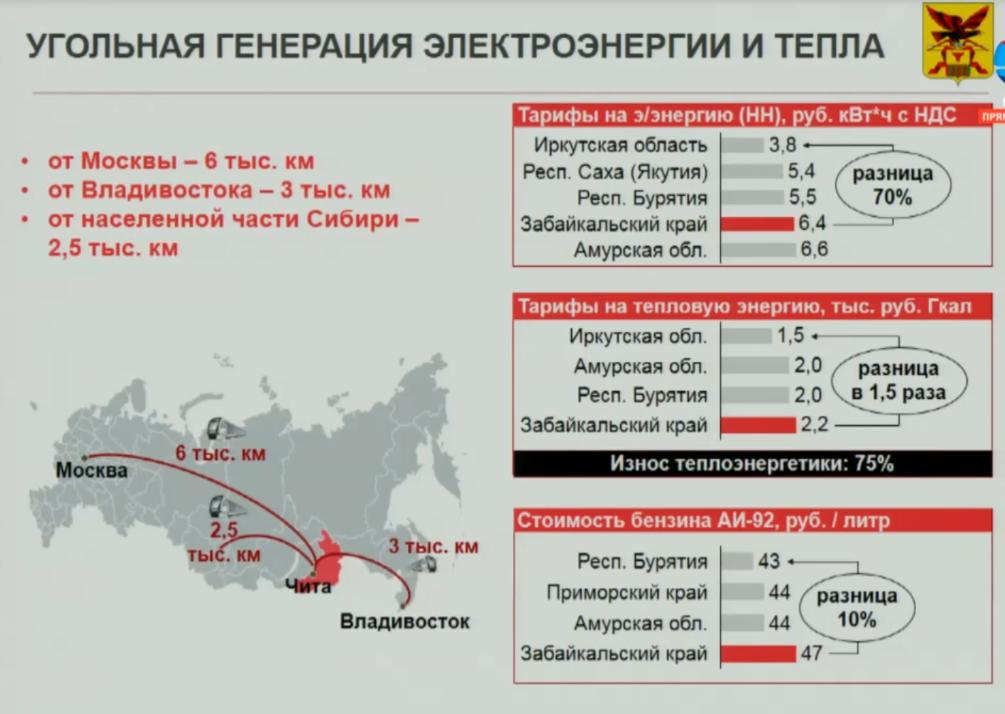 Данный газ. Угольная генерация. Угольная генерация в России статистика. Процент угольной генерации в мире. Угольная генерация Германия на карте.