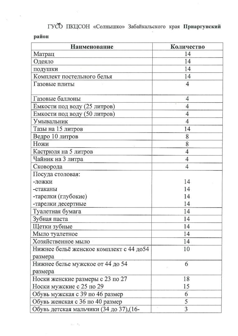 ZAB.RU публикует список того, в чём нуждаются пострадавшие от пожаров в Забайкалье