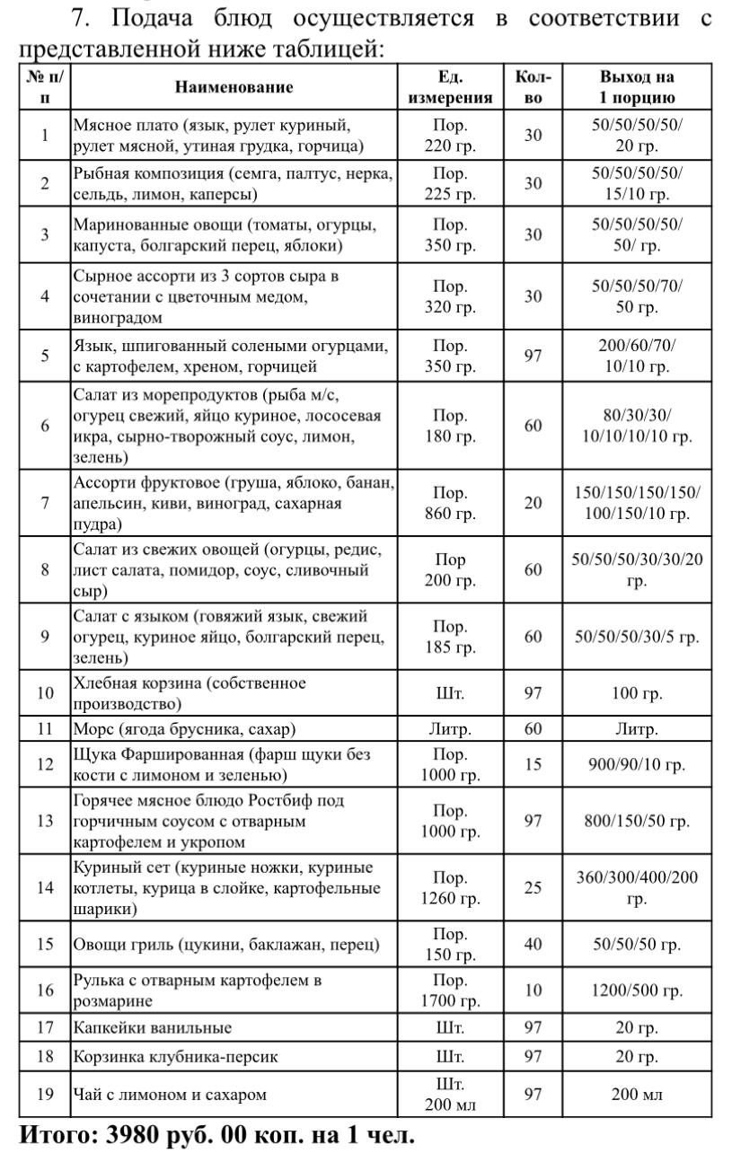 Чиновники Гордумы поужинают на банкете за бюджетные деньги