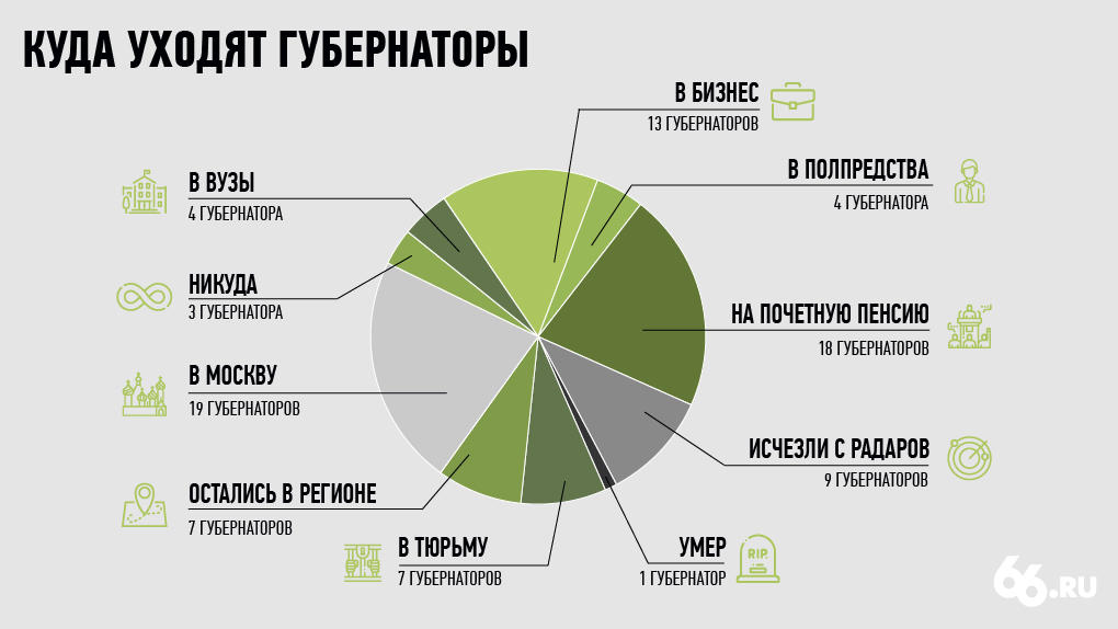 Жданову включили в список экс-губернаторов, «исчезнувших с радаров»