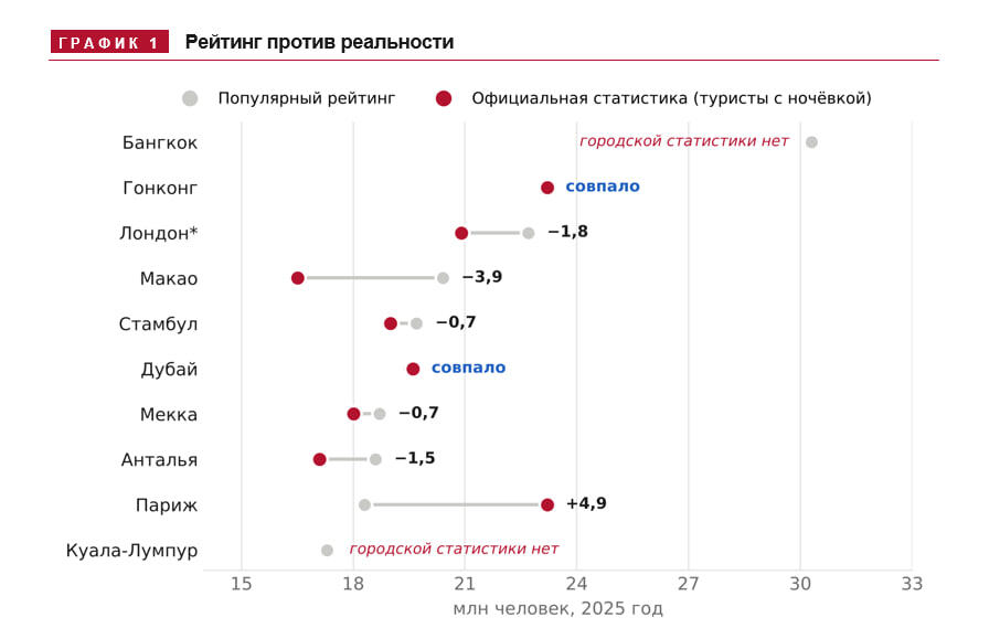 Турист пишем, два в уме