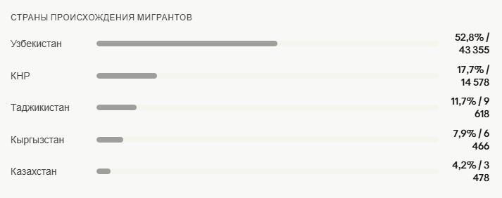 82 тысячи иностранцев и одно совещание. Что прокуратура Забайкалья решила делать с миграционной преступностью