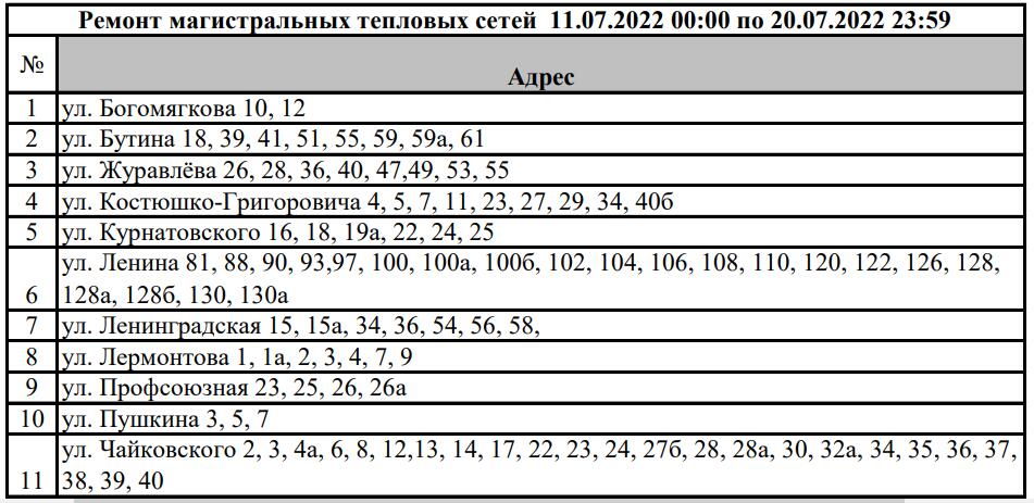 План отключения горячей воды в коломне