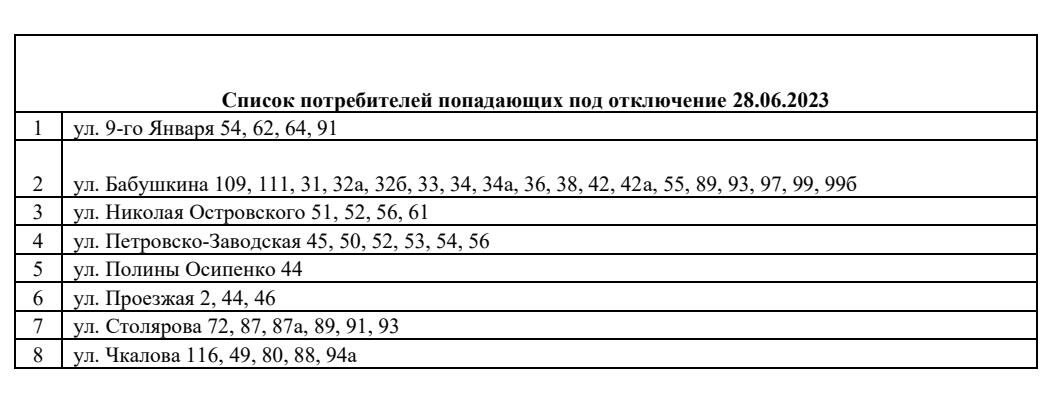 ZAB.RU публикует список домов, подпадающих под отключение горячей воды 28 июня